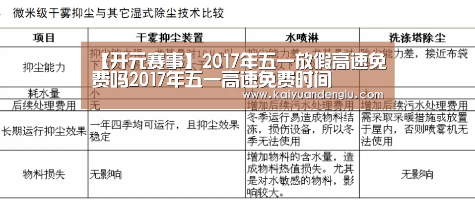 【开元赛事】2017年五一放假高速免费吗2017年五一高速免费时间(图3) 开元登录